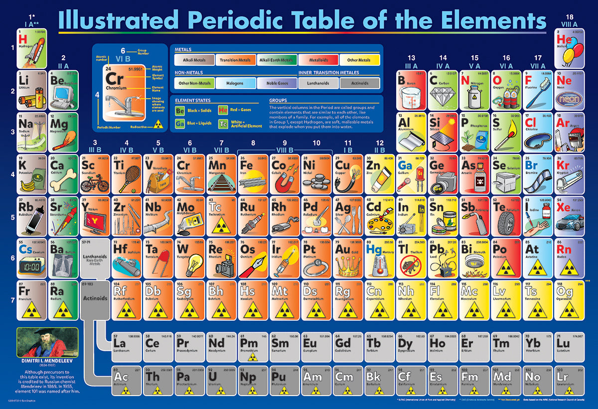 Illustrated Periodic Table of the Elements - 200pc