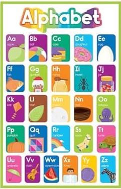 Early Learning PK-2 Alphabet Poster
