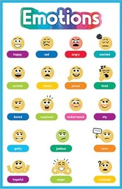 Early Learning PK-2 Emotions Poster