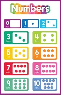 Early Learning PK-2 Numbers Poster