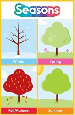 Early Learning PK-2 Seasons Poster
