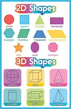 Early Learning PK-2 Shapes Poster