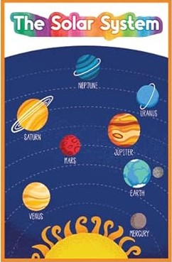 Early Learning PK-2 The Solar System Poster